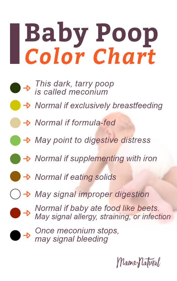 Pin On Baby Tips Baby Hacks Your Baby Poop Color Chart Explained Baby