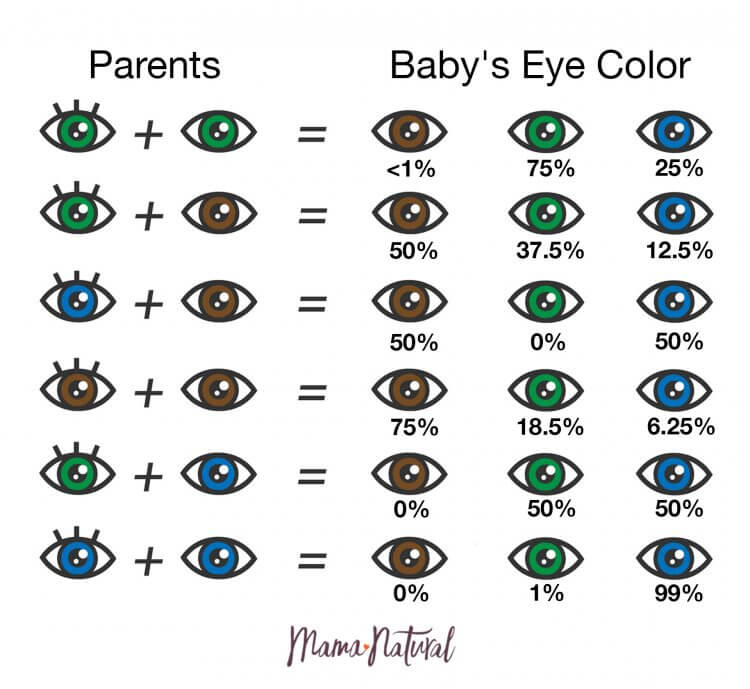 rare eye colors chart