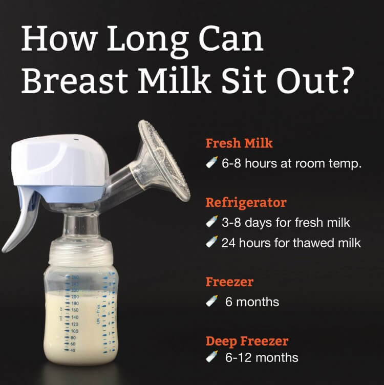 How to Keep Breast Milk Cold Without a Fridge: 8 Steps