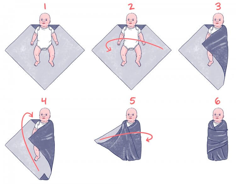 the perfect swaddle
