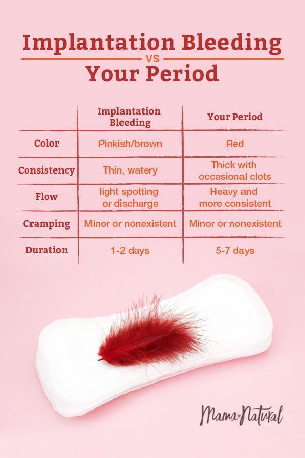 Implantation-Cramping-Pregnant-Or-Just-Your-Period-Mama-Natural-Pinterest_2...