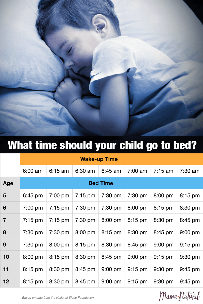 How Many Hours Of Sleep Do Kids Really Need 