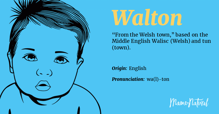 Walton Name Meaning In Urdu