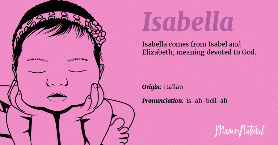 Isabella Name Meaning, Origin, Popularity, Girl Names Like Isabella ...